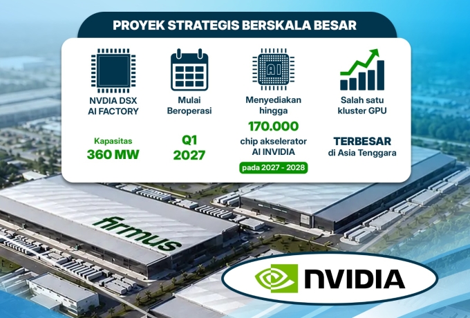PLN Batam dan BP Batam Sambut Baik Ekspansi Firmus Technologies, Menjadikan Kota Batam Sebagai Hub Digital Terdepan di Asia Tenggara